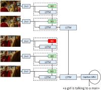 Hierarchical Boundary-Aware Neural Encoder for Video Captioning
