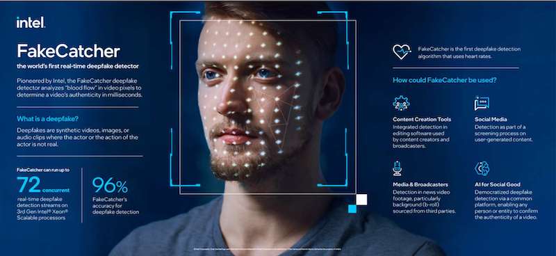 Deepfake detection algorithms Deepfake detection algorithms